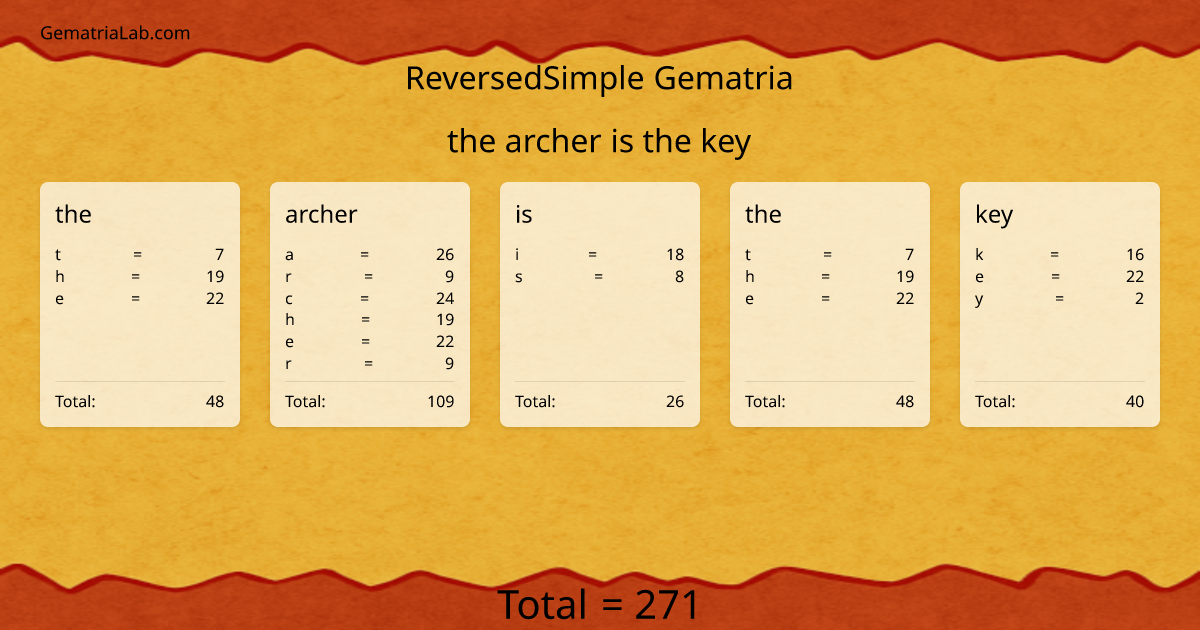the archer is the key in reversedSimple Gematria